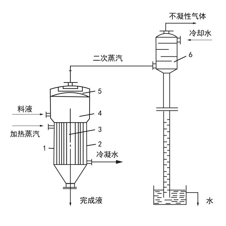 單效蒸發器工作流程示意圖