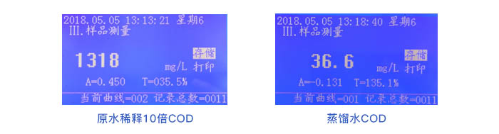 COD/氨氮測定儀測定處理前后COD含量對比