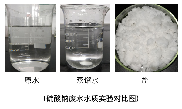 硫酸鈉廢水水質實驗對比