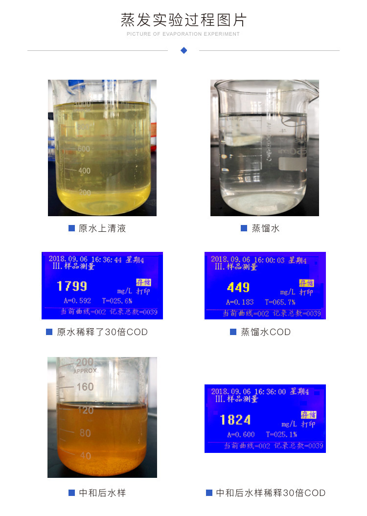 蒸發(fā)實驗過程對比圖
